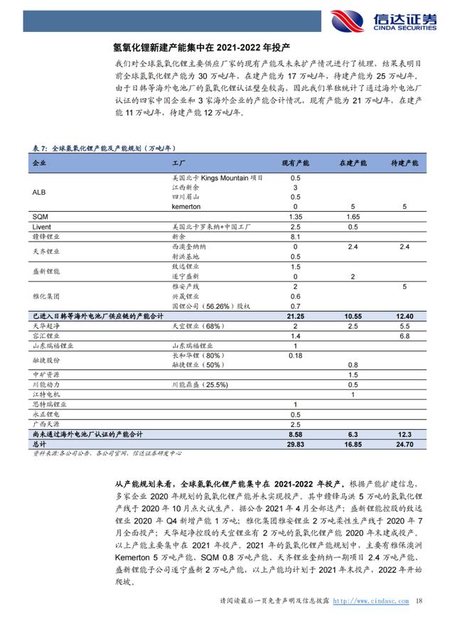 「产业报告」锂：氢氧化锂有望持续享受高溢价