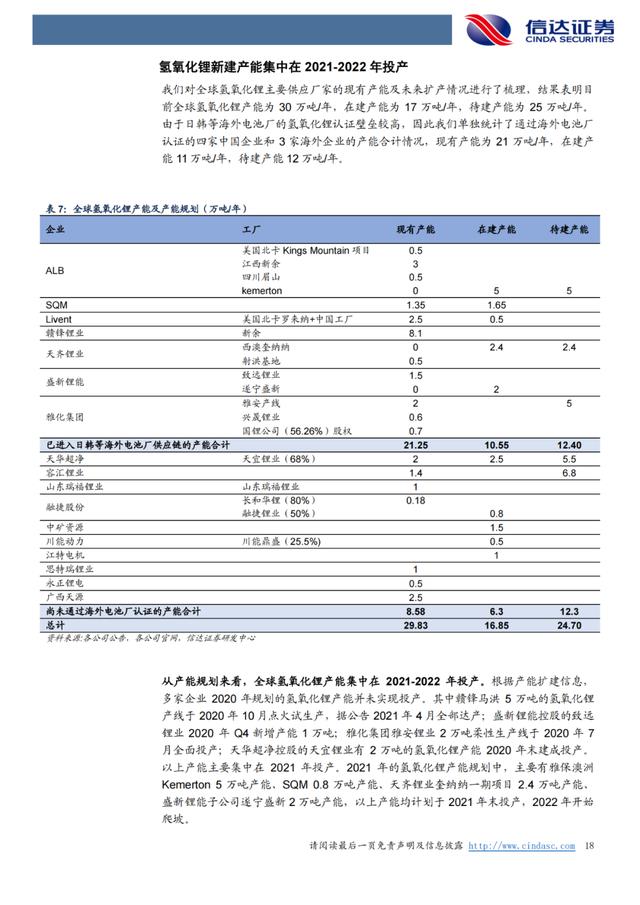 「产业报告」锂：氢氧化锂有望持续享受高溢价