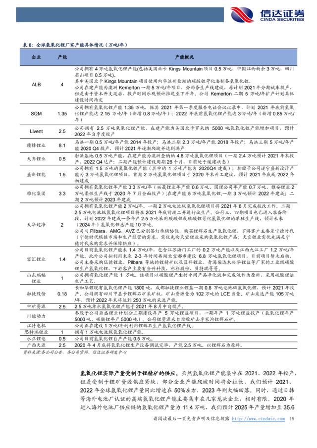 「产业报告」锂：氢氧化锂有望持续享受高溢价