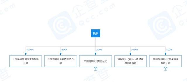 上海瑞展建筑工程中心