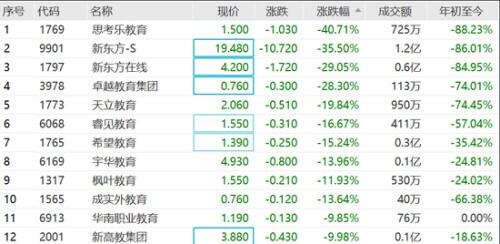 北京关停63家、罚款1500万 培训学校“双减”后如何求生？