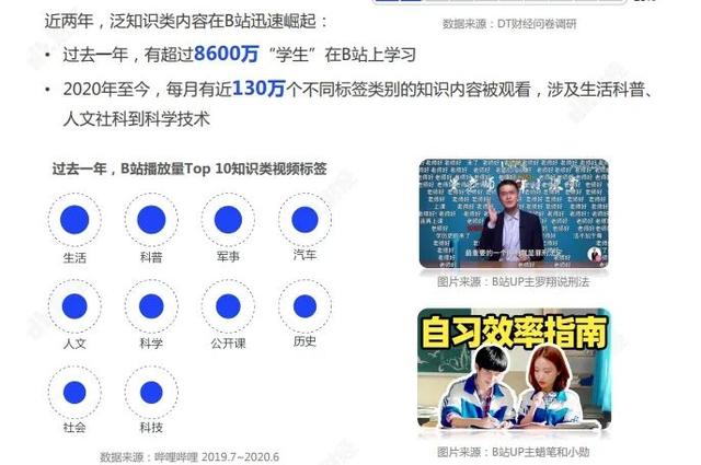 知识类信息,珍藏即学会了么?