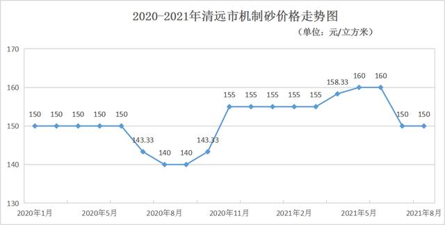 混凝土砂石检测报告
