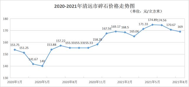 混凝土砂石检测报告