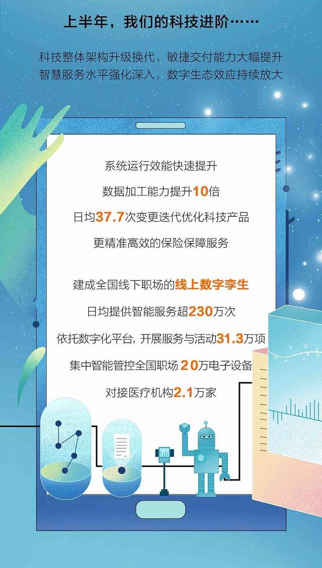 一图读懂中国人寿寿险中期业绩亮点