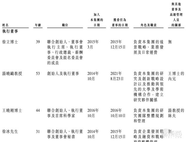 定了！商汤赴港IPO，三年半营收百亿，软银淘宝为股东，汤晓鸥持股21.7%