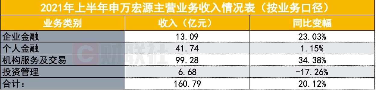 申萬期貨app手續費高嗎 申萬期貨app手續費高嗎