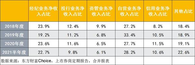 中国十大证券公司排名(中国证券公司排名) 第1张