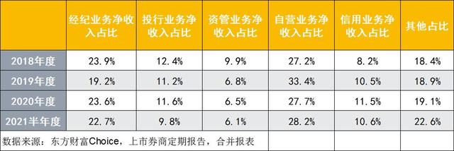 十大证券公司排名