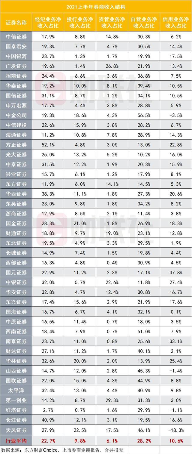 中国十大证券公司排名
