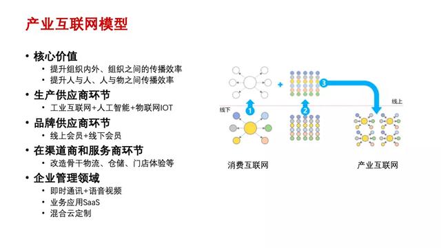 吴涛：传统企业数字化转型痛点与典型模式