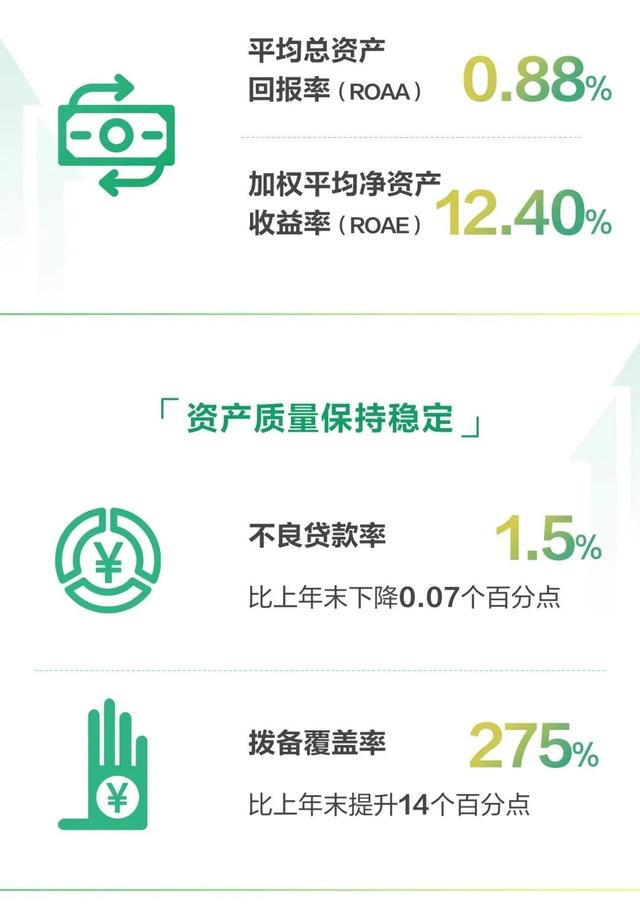 一图看懂农行2021年中期业绩成绩单