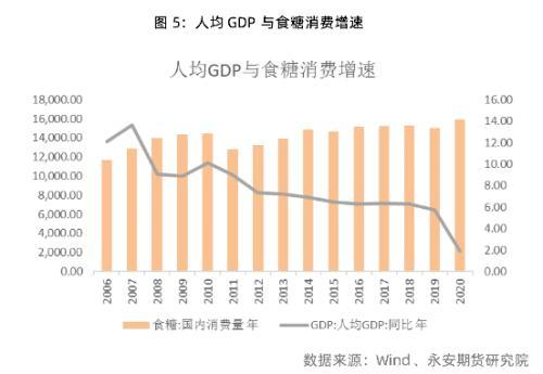 白糖价格走势