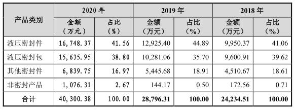 水产养殖履带过滤机