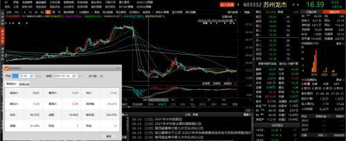 非法配資舉報電話 非法配資舉報電話