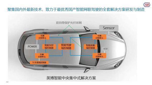 高级安卓工程师厦门展讯