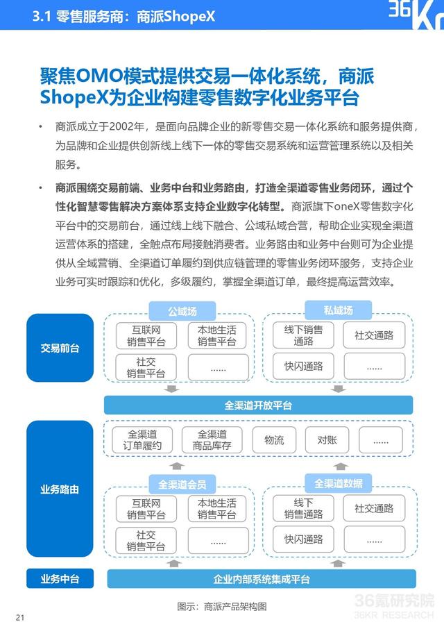 36氪研究院 | 2021年中国零售OMO研究报告