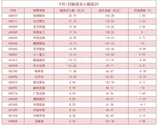 杠杆资金大幅加仓股曝光！七匹狼买入占比高达39.52%