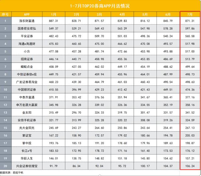 中國十大證券app排名 中國十大證券app排名
