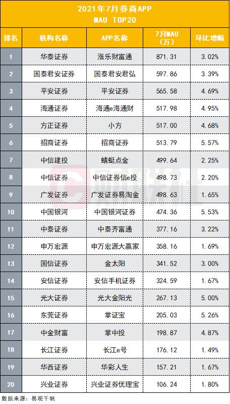 中國十大證券app排名 中國十大證券app排名
