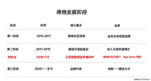 得物怎么微信支付