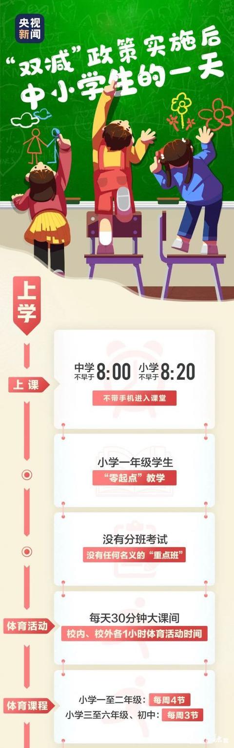 一图看懂！“双减”政策实施后，中小学生的一天会怎样度过？