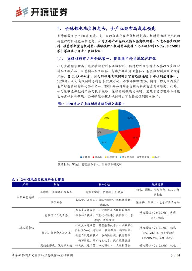 「企业报告」全球锂电负极龙头，正负极齐扩产迎加速发展