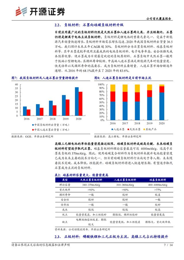 「企业报告」全球锂电负极龙头，正负极齐扩产迎加速发展