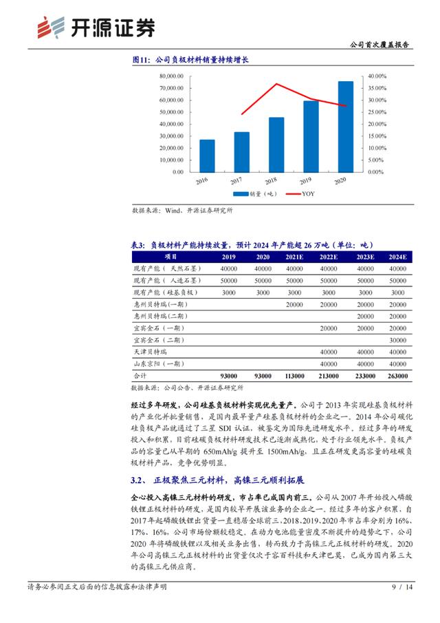 「企业报告」全球锂电负极龙头，正负极齐扩产迎加速发展