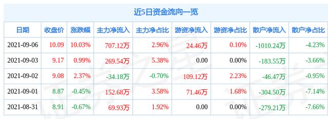 杭齿前进股票(杭齿前进最新消息) 第1张