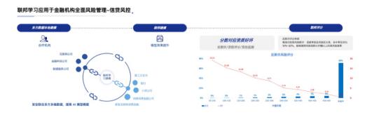 数据不出库也能“画像”，银行如何识别“高危客户”？｜数据新价值⑥