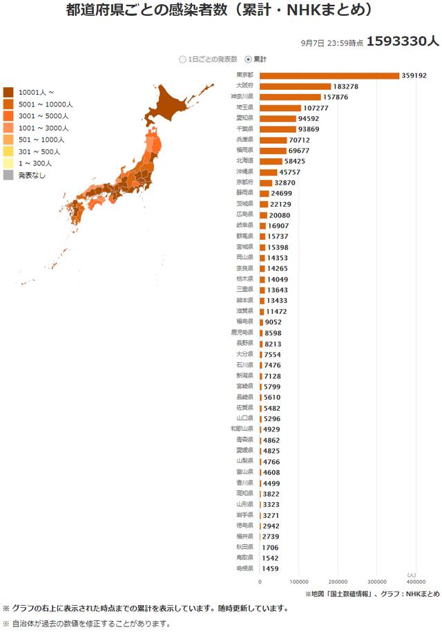 日本最新新型冠状肺炎确诊人数及地区分布：2021年9月8日