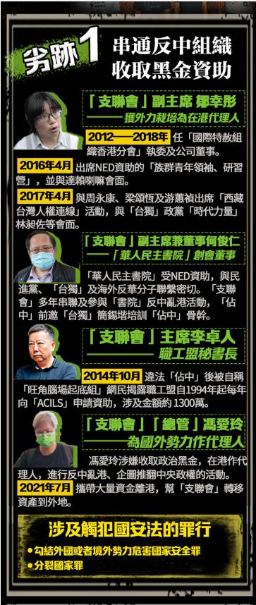 今天，多人被捕！反中乱港组织，早晚要灭亡