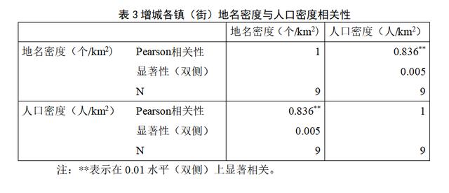 文化交汇区地名文化景观特征及其影响因素——以广东增城为例3