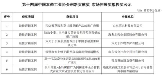 六夫丁专注水稻长效杀虫剂，荣获2021年度最佳营销案例3