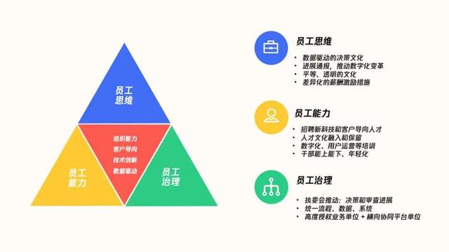 吴涛：美的集团数字化历程与经验总结（下）| 成功案例