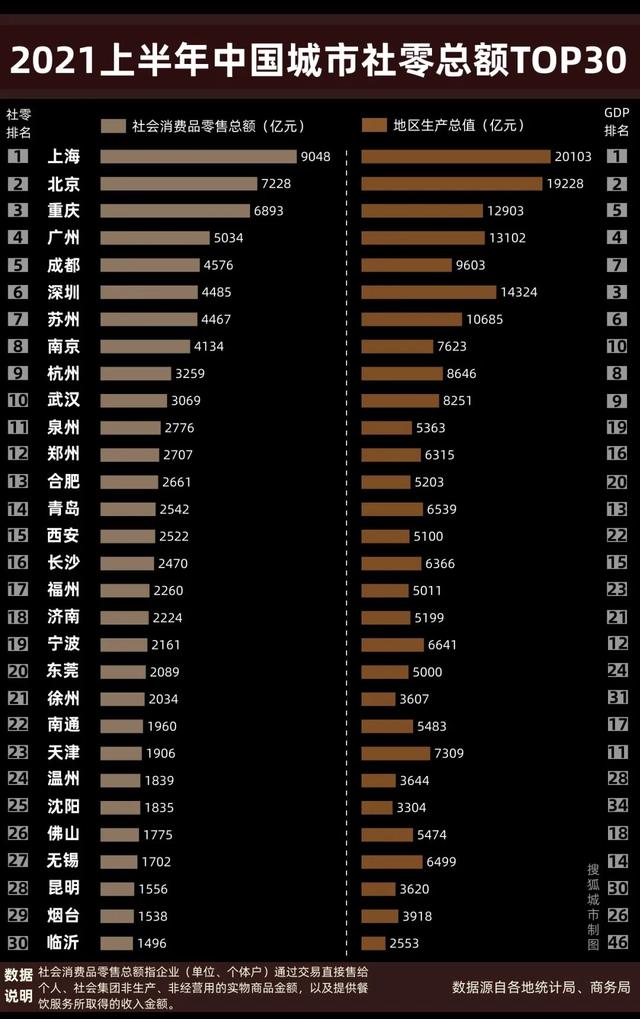 杭州北京中國城市消費半年報成渝雙雄總