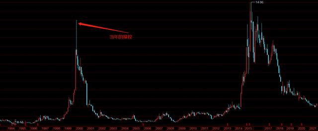 “中国巴菲特”系列之：A股史上的枭雄与罪人
