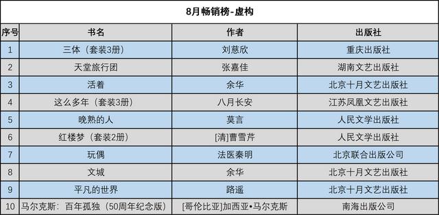 京东图书8月畅销榜出炉 哪些图书榜上有名 全网搜