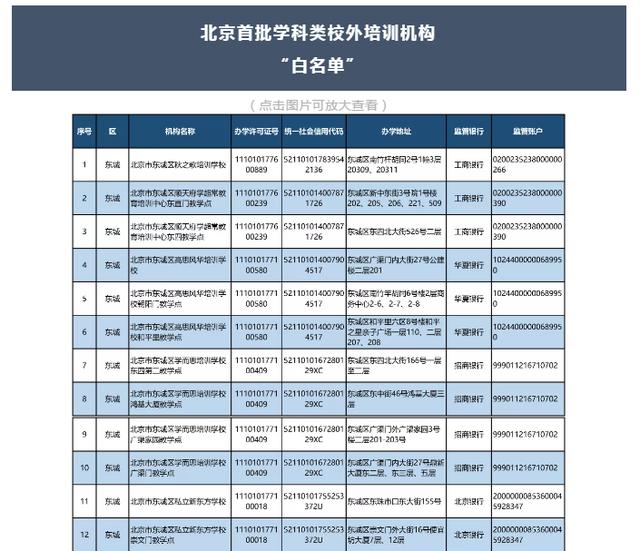 北京校外培训白名单