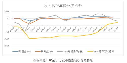 全球宏观经济与大宗商品市场周报：全球进入货币政策转向周期 澳洲宣布Taper欧洲释放强烈信号