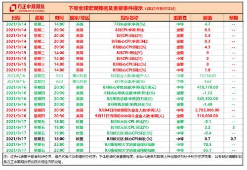 全球宏观经济与大宗商品市场周报：全球进入货币政策转向周期 澳洲宣布Taper欧洲释放强烈信号