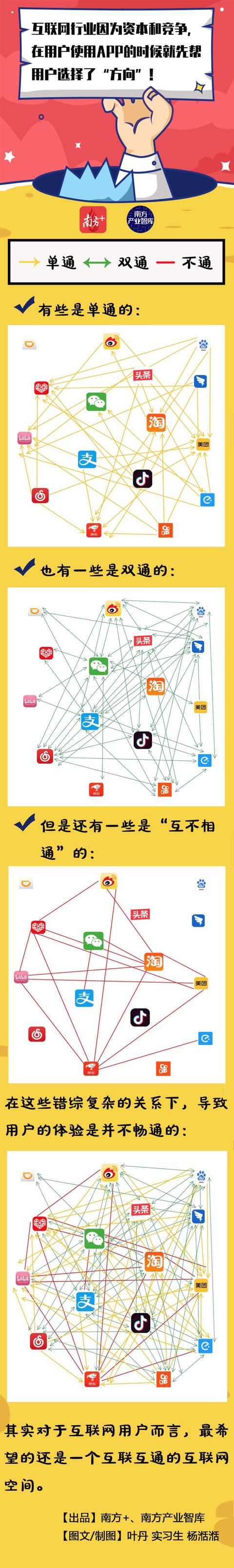 一图读懂！没有互联互通的互联网到底有多“烦”？