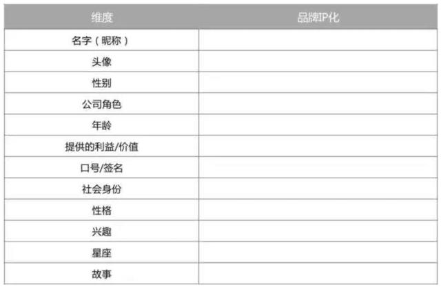 4个步骤，手把手教你打造企业私域IP形象