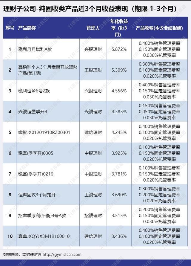 和信理财怎么样