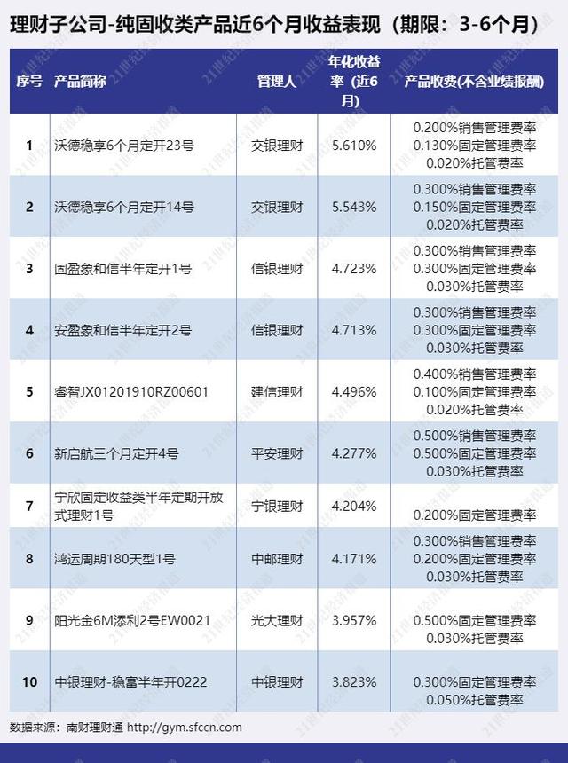 和信理财怎么样