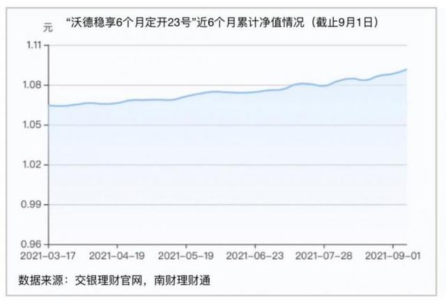 和信理财怎么样