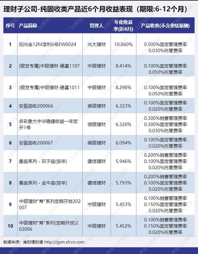 和信理财怎么样