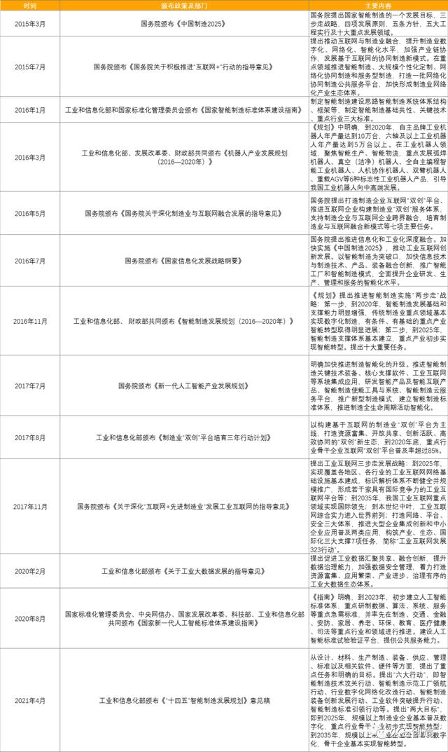 从制造大国到制造强国，我国智能制造转型如何破局-第2张图片-9158手机教程网