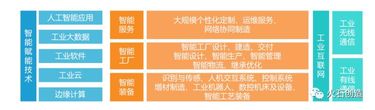 从制造大国到制造强国，我国智能制造转型如何破局-第3张图片-9158手机教程网